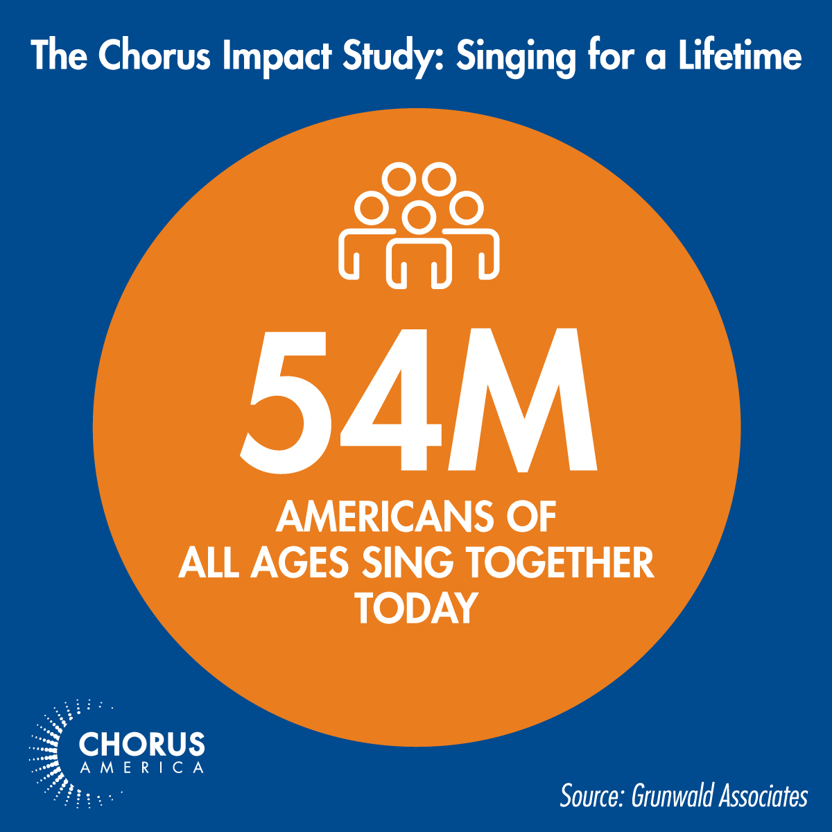 Chorus Impact Study: 54 million Americans of all ages sing together today