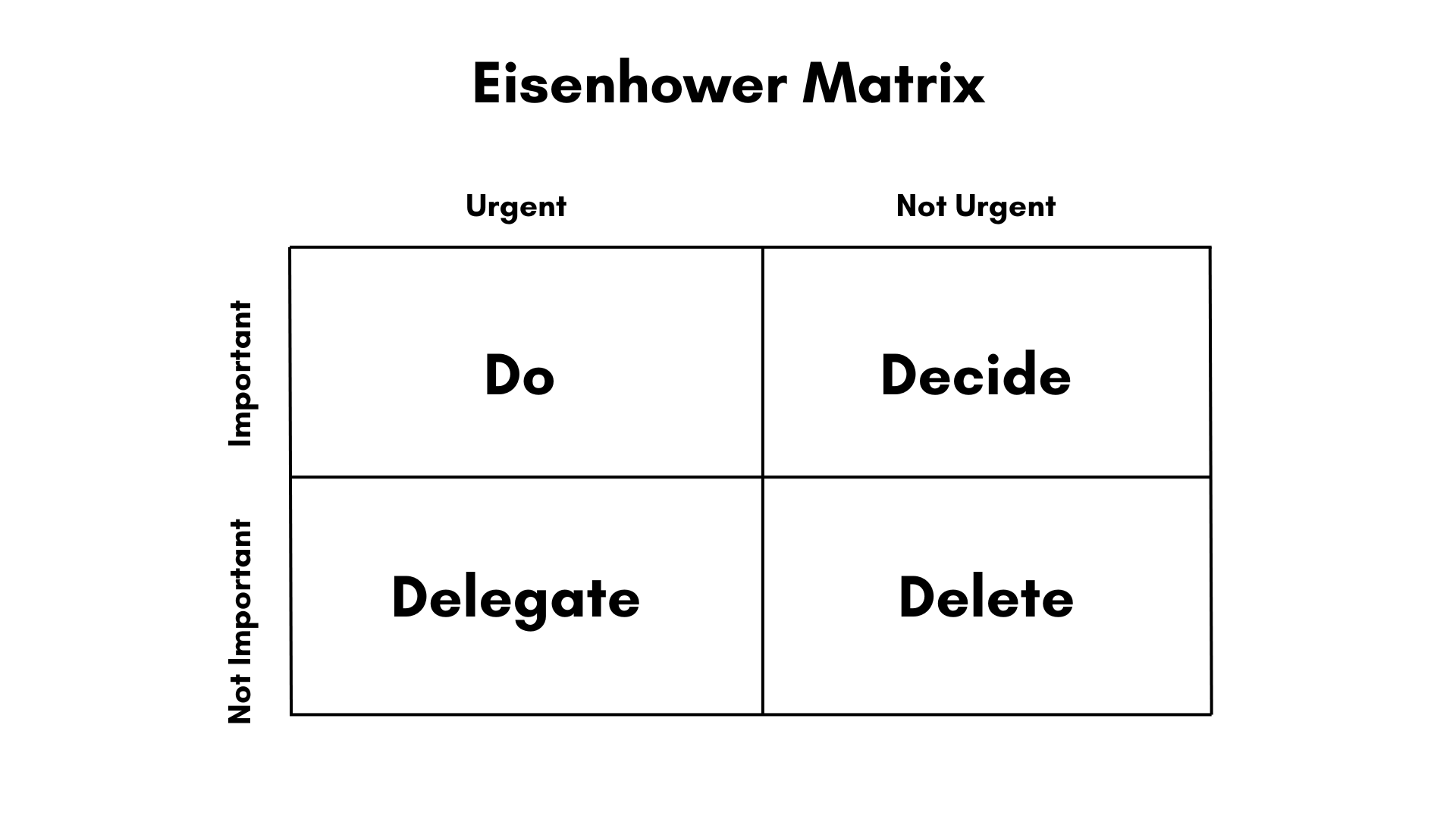 Eisenhower matrix