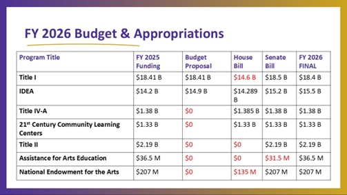 2026 budget and appropriations