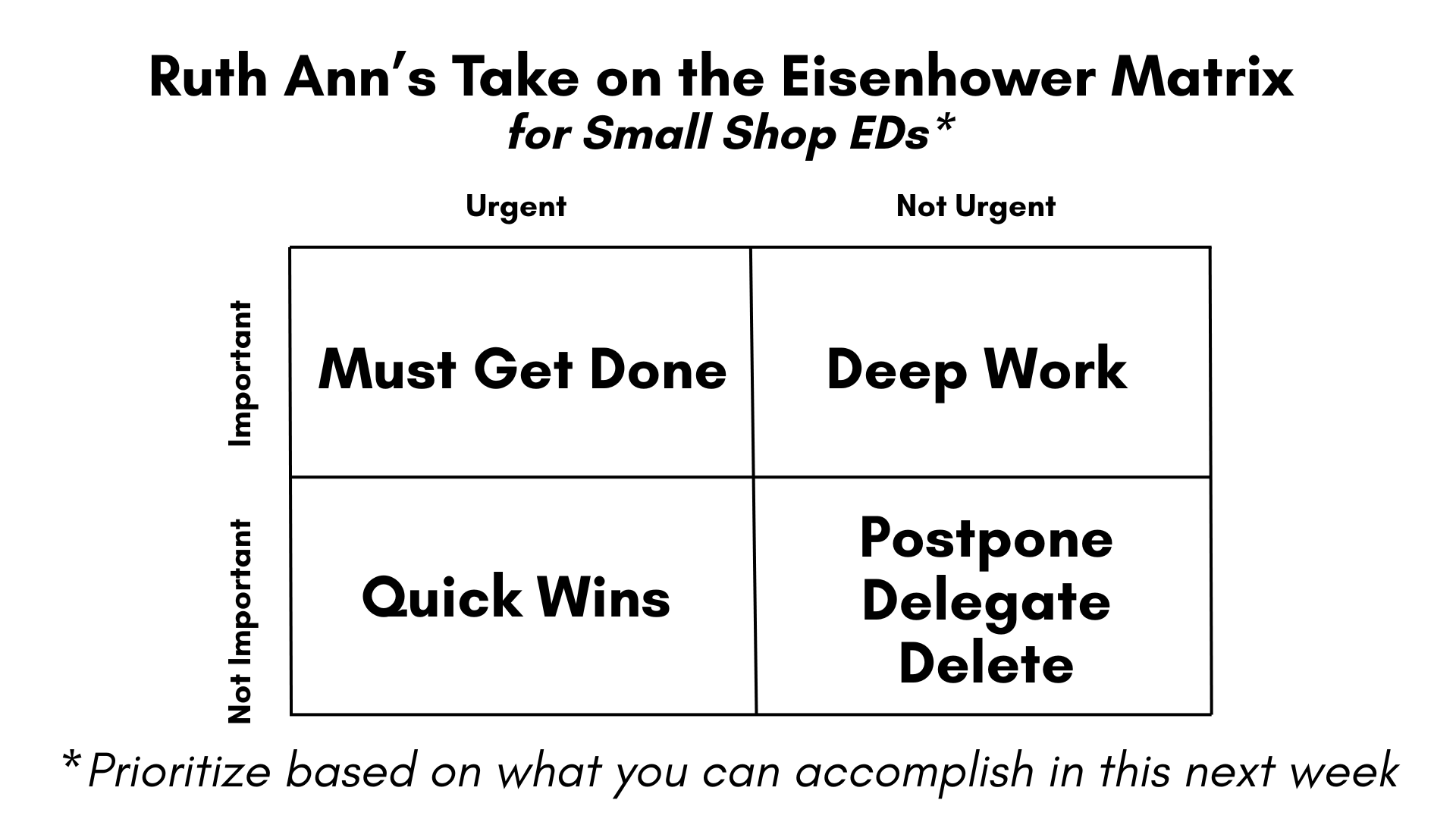 Ruth Ann's Eisenhower Matrix