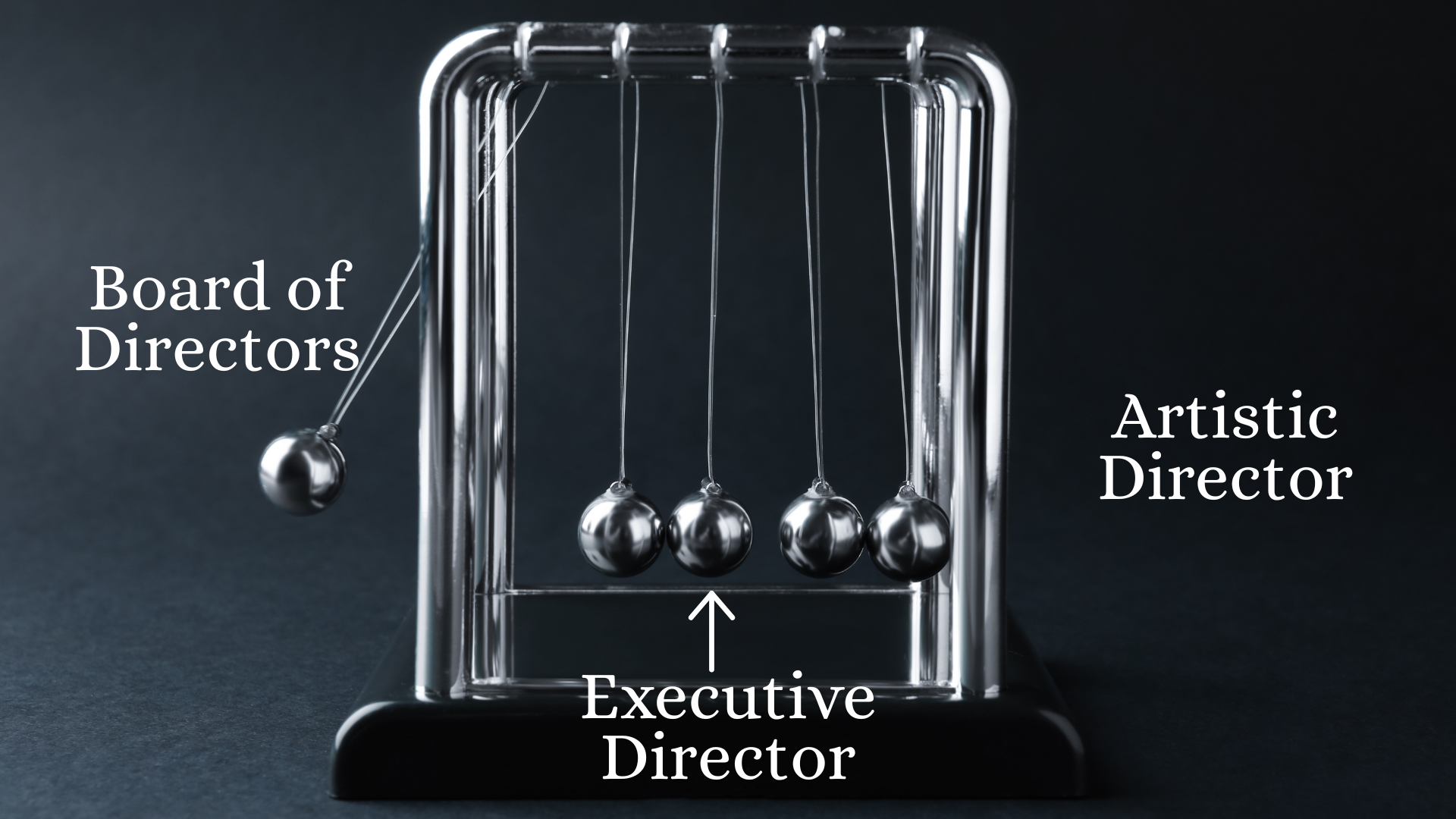 pendulum swinging with borad of directors, executive director, and artistic director on all sides