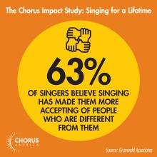 Chorus Impact Study: 63% of singers believe singing has made them more accepting of people who are different from them